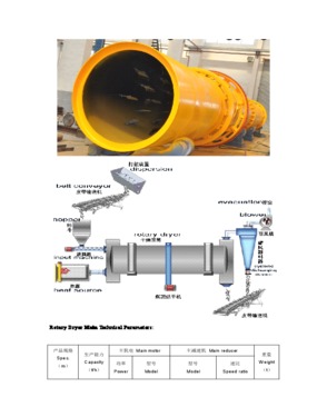 river sand rotary dryer