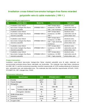 Halogen Free Flame Retardant (XLPE)