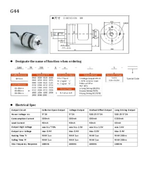 Solid Shaft Encoder-G44