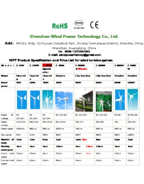 shenzhen wind power co ltd