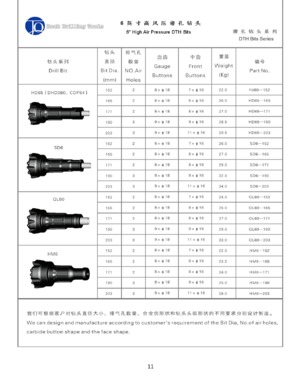 Jinquan (Golden Spring) Rock Drilling Tools Co., Ltd.
