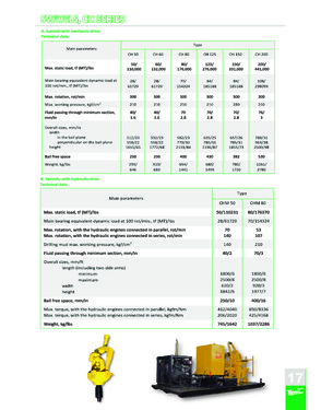 UPET: TD 80, TD 125, TD 160, TD 200