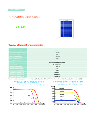 Yutai  poly 200w solar panels/module/PV