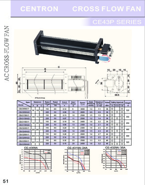 ac cross flow fan