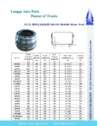 Brake drum