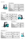 3-way electric forklift