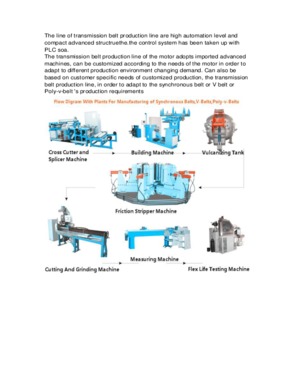 transmission belt production line