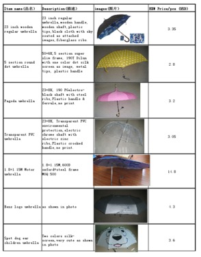 27 Inch special promotion straight umbrella