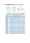 SFU1605 rolled ball screw manufacturer