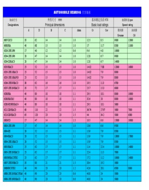 Dalian Maofeng Bearing Technology Co., Ltd.