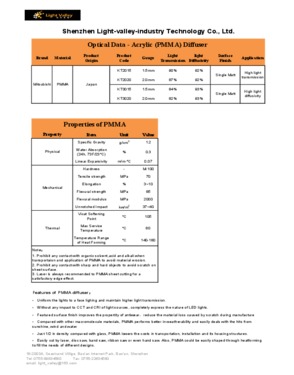 PMMA Light Diffusing Sheet