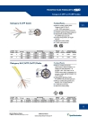 Category 6 UTP and F/UTP Cables