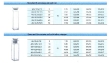 Fluorometer Cuvettes