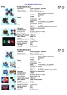 LED Solar Road Stud