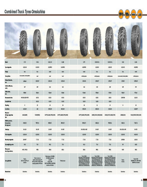 Tires for Ural military trucks