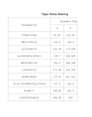 OEM Factory Cheap Price Inch/Taper/Tapered Roller Bearing (32940/32944/32948/32952/32956/32960/32964/32968/32972)