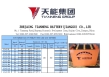 forklift truck battery