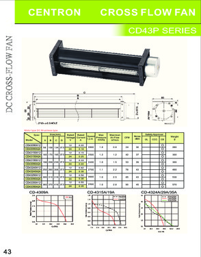 dc cross flow fan