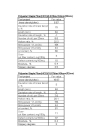 Hollow Conjugated Polyester Staple Fiber