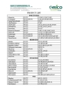 Forchlorfenuron, KT-30, CPPU 97%TC, 0.1%SLX, 0.5%SLX