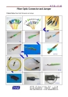 SC/FC/LC/MU/ST Fiber Optic Patch cord/Fiber Optical Jumper(Approved by ROHS)