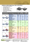 Color LED Emitters (EU 3535 / 5050)