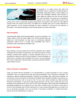 Waveplate- Zero Order, Dual Wavelength, Achromatic Waveplates