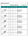 LED bulbs, led light bulbs, led bulbs manufacturer