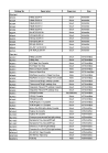 blood grouping test kits HIV ELISA KIT