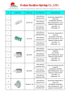 Spot, LED Bulb, LED Street light, LED Solar Energy ligh