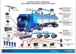 Road Fuel Tanker GPS/GPRS module