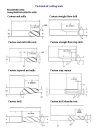 Shenzhen ZhuoLuoYu Precision Tool Co., Ltd.