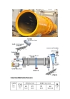 Rotary drum dryer