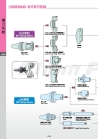 Boring Head Systems