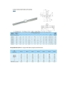 round linear guide circular linear motion guide