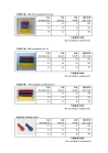 PVC insulated terminals hoses