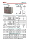 GEL batteries 12V-33AH