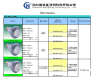 Shenzhen Daylighting Technology Co. Ltd