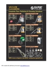 Vacuum Cleaner Wet & Dry