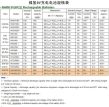 Shenzhen Bofuneng Battery Co., Ltd