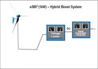 혼성 시스템 E300i (1kw)