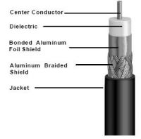 Коаксиальный кабель Rg6