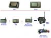 Портативное DVR