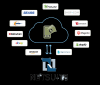 NetSuite Integration