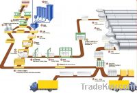 Газированное конкретное оборудование