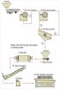 자석 ISO와 세륨 증명서 뜨거운 판매를 가진 철 광석 농도 식물 자력 분리 가공 교류 그리고 제일 가격