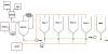 Continuous Batch Biodiesel Plant