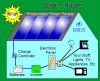Системы солнечной энергии