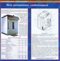 Роторная печь