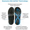 FlipthoticÂ® â Orthotic Sandals